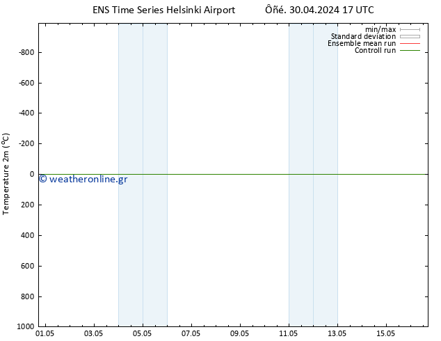     GEFS TS  05.05.2024 23 UTC