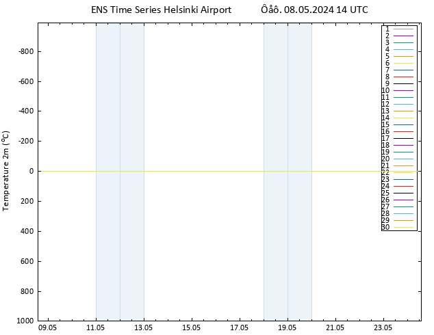    GEFS TS  08.05.2024 14 UTC