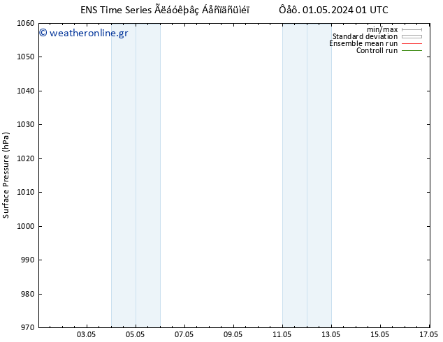      GEFS TS  01.05.2024 07 UTC