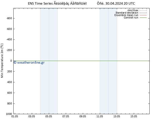 Min.  (2m) GEFS TS  01.05.2024 02 UTC