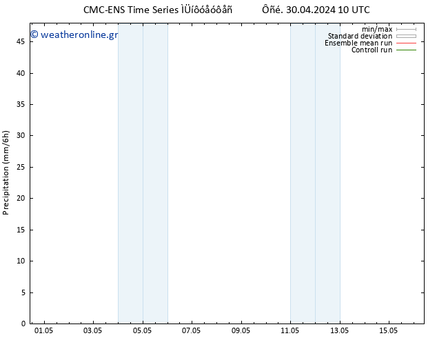  CMC TS  10.05.2024 10 UTC