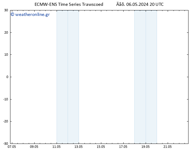     ALL TS  06.05.2024 20 UTC