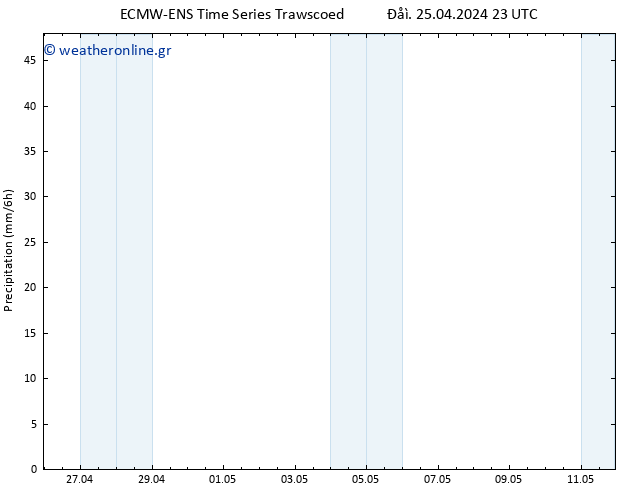  ALL TS  26.04.2024 05 UTC