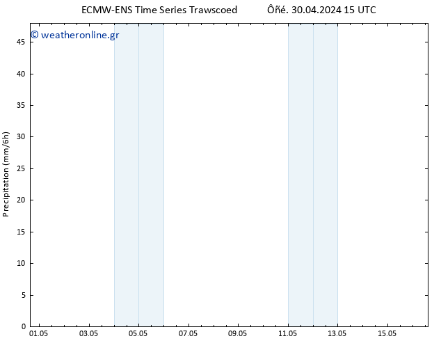  ALL TS  10.05.2024 15 UTC