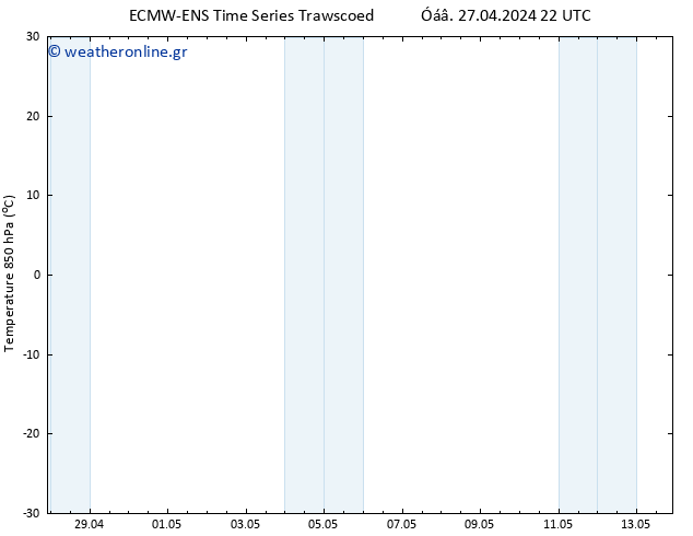 Temp. 850 hPa ALL TS  29.04.2024 22 UTC