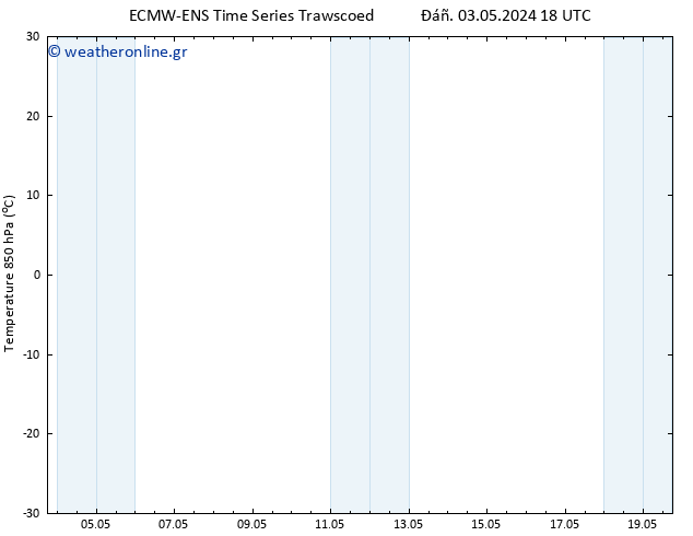 Temp. 850 hPa ALL TS  04.05.2024 00 UTC