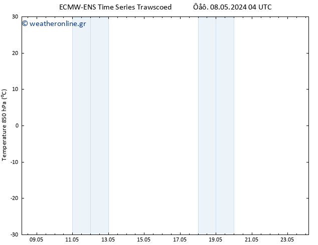 Temp. 850 hPa ALL TS  08.05.2024 22 UTC