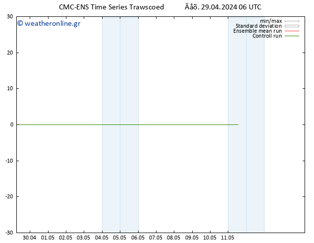 Height 500 hPa CMC TS  29.04.2024 06 UTC