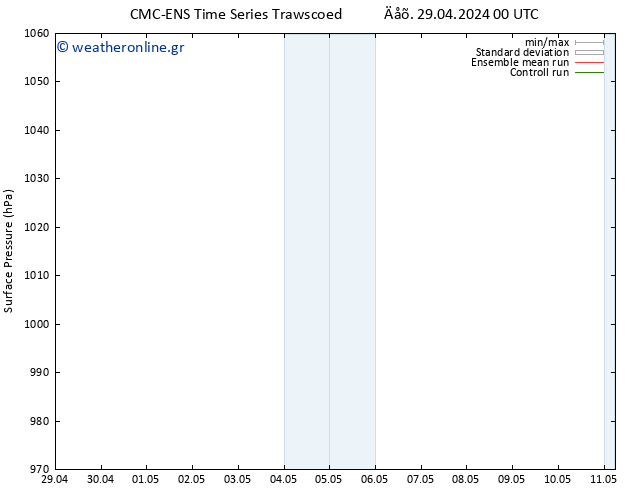      CMC TS  30.04.2024 18 UTC