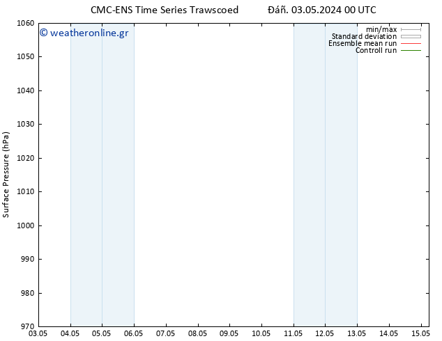      CMC TS  03.05.2024 00 UTC