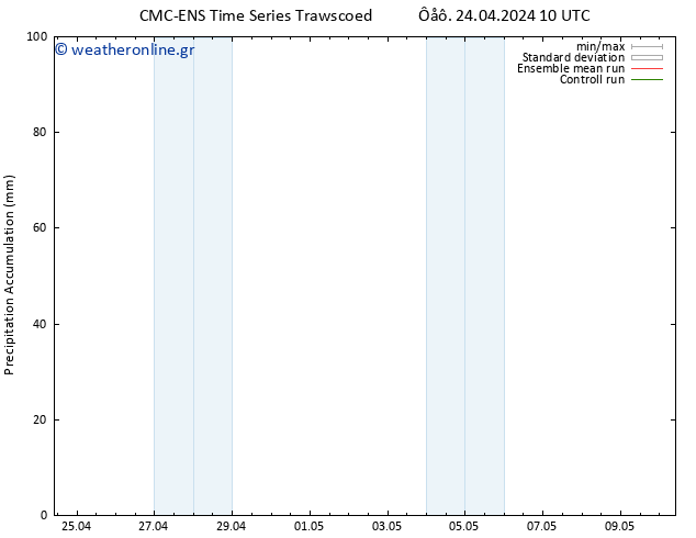Precipitation accum. CMC TS  24.04.2024 16 UTC