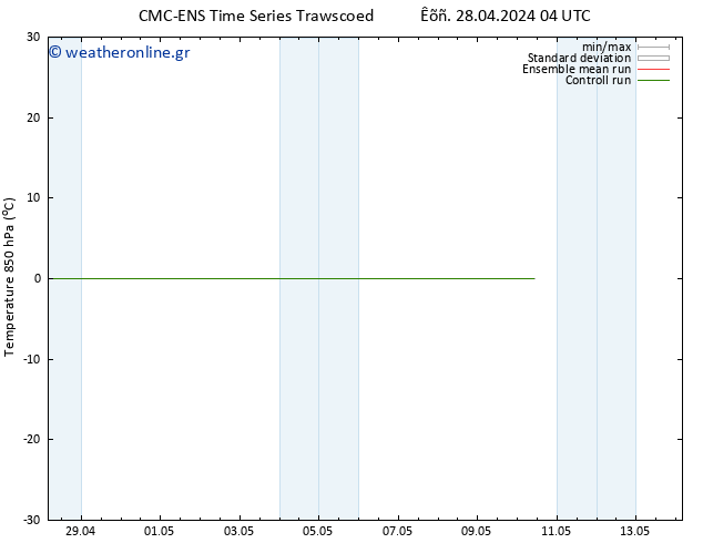 Temp. 850 hPa CMC TS  08.05.2024 04 UTC