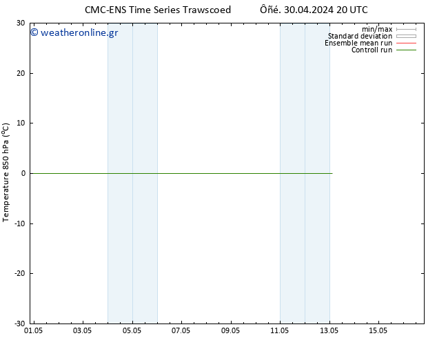 Temp. 850 hPa CMC TS  09.05.2024 08 UTC