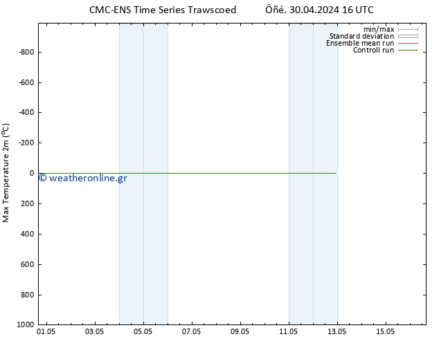 Max.  (2m) CMC TS  10.05.2024 16 UTC