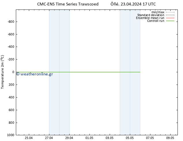     CMC TS  23.04.2024 17 UTC