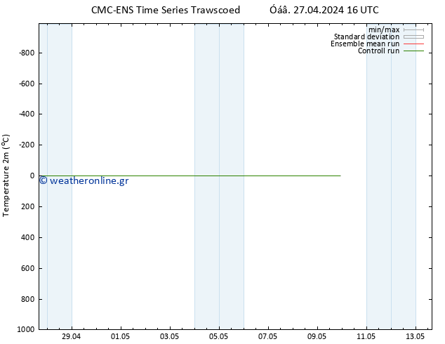     CMC TS  28.04.2024 10 UTC