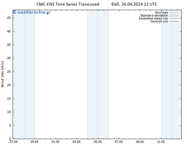  10 m CMC TS  27.04.2024 10 UTC