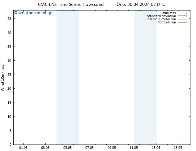  10 m CMC TS  01.05.2024 14 UTC