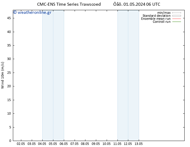  10 m CMC TS  01.05.2024 06 UTC