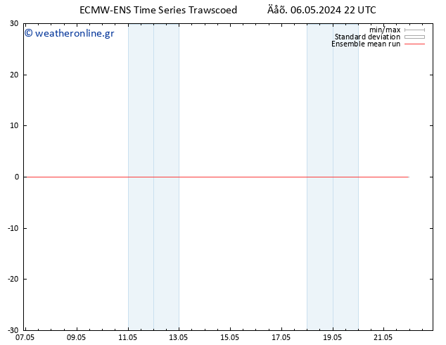 Temp. 850 hPa ECMWFTS  07.05.2024 22 UTC