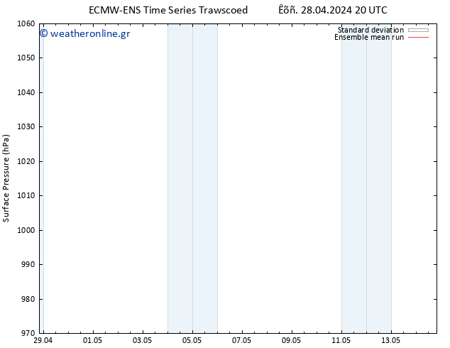      ECMWFTS  29.04.2024 20 UTC
