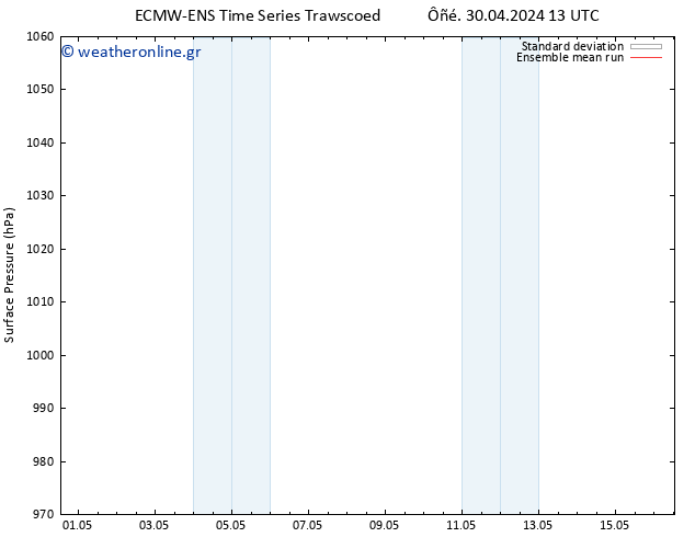      ECMWFTS  01.05.2024 13 UTC