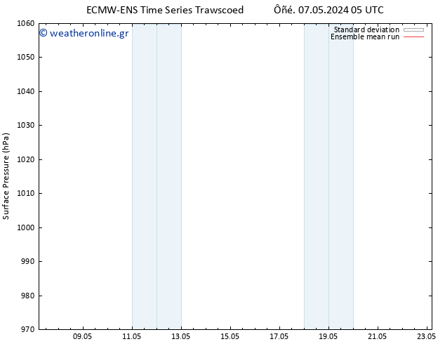      ECMWFTS  08.05.2024 05 UTC