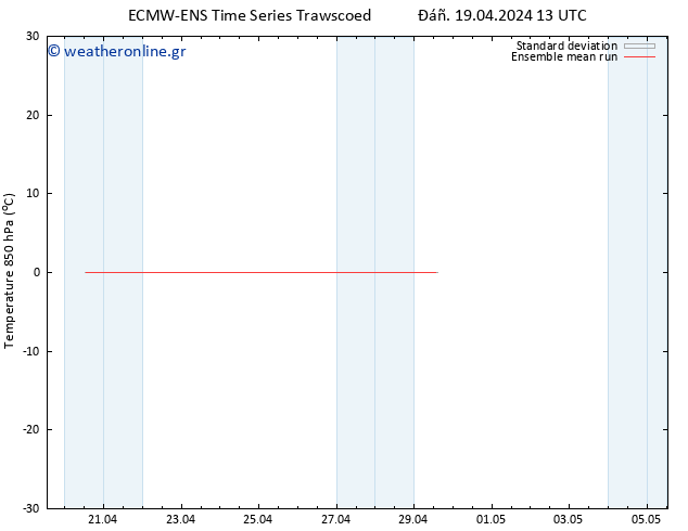 Temp. 850 hPa ECMWFTS  20.04.2024 13 UTC