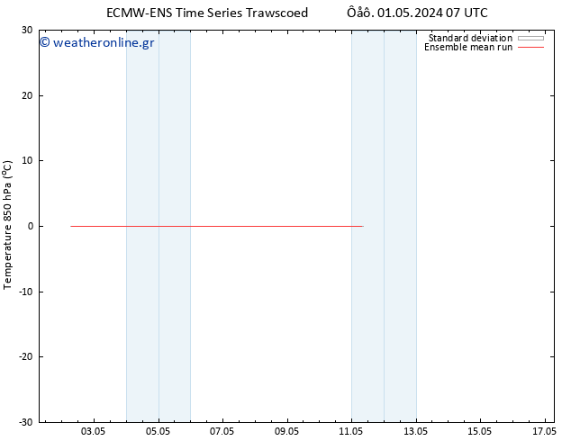 Temp. 850 hPa ECMWFTS  03.05.2024 07 UTC