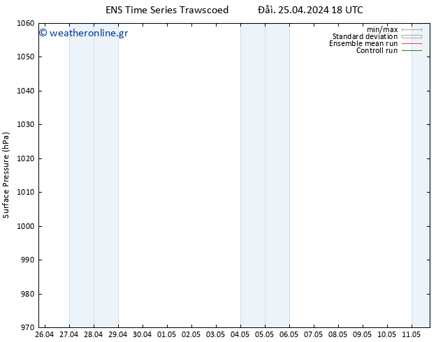      GEFS TS  11.05.2024 18 UTC