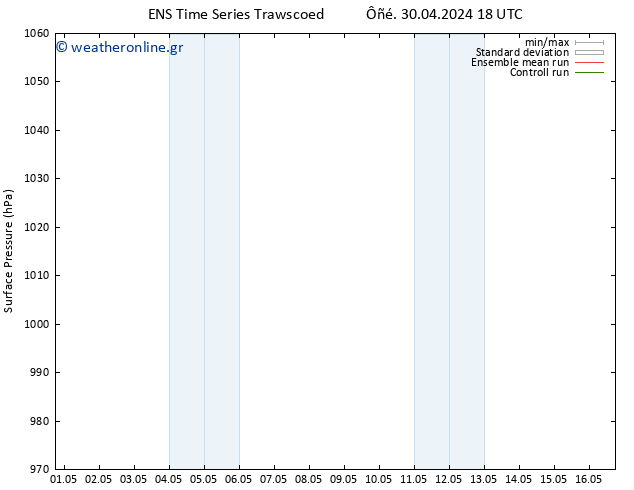      GEFS TS  01.05.2024 00 UTC