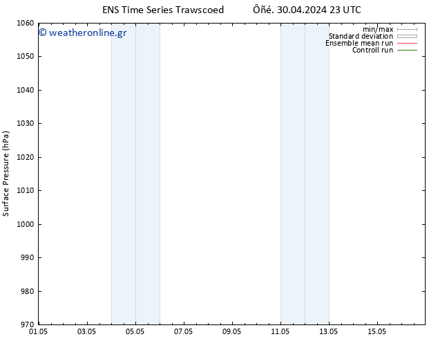      GEFS TS  01.05.2024 05 UTC
