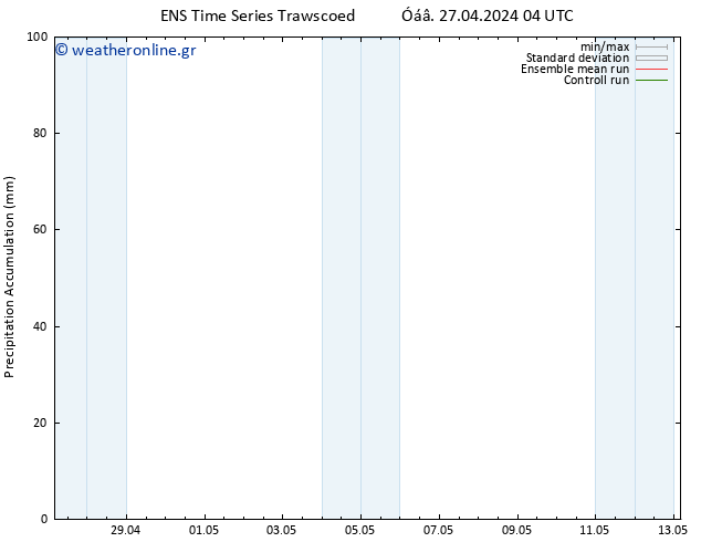 Precipitation accum. GEFS TS  27.04.2024 10 UTC