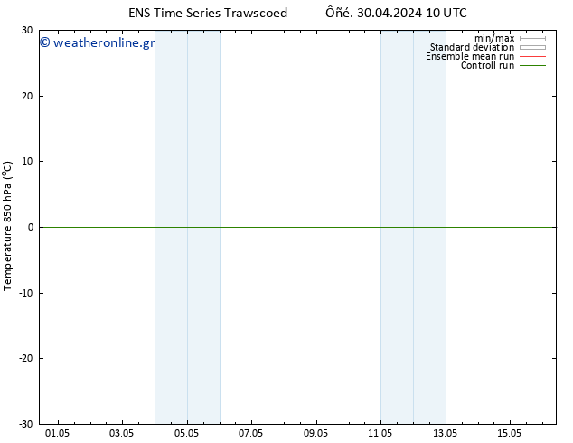 Temp. 850 hPa GEFS TS  30.04.2024 16 UTC