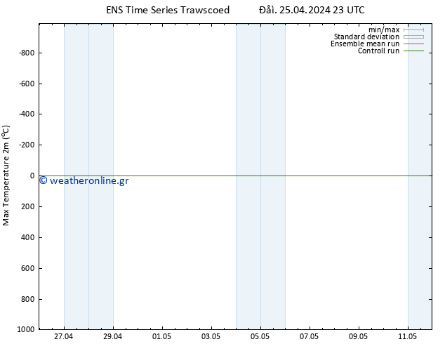 Max.  (2m) GEFS TS  26.04.2024 05 UTC