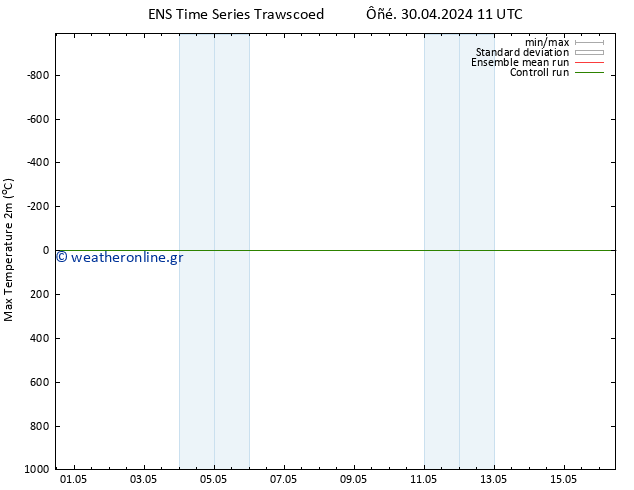 Max.  (2m) GEFS TS  30.04.2024 17 UTC
