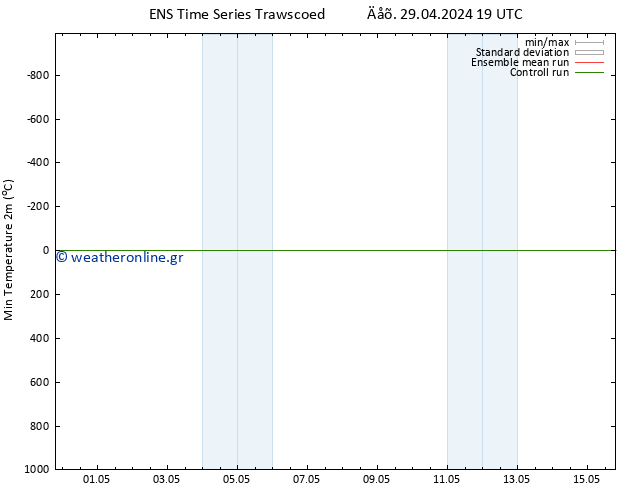 Min.  (2m) GEFS TS  29.04.2024 19 UTC