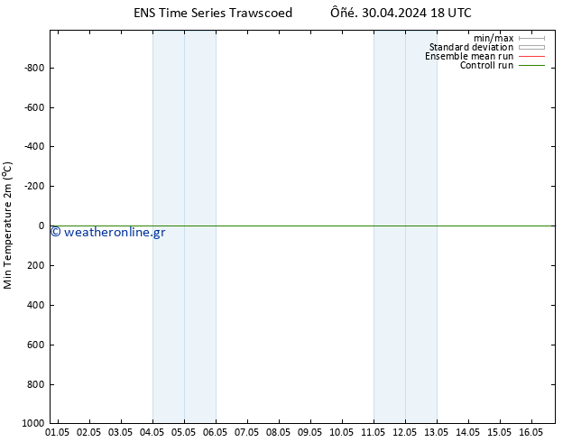 Min.  (2m) GEFS TS  01.05.2024 00 UTC