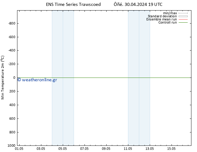 Min.  (2m) GEFS TS  01.05.2024 13 UTC