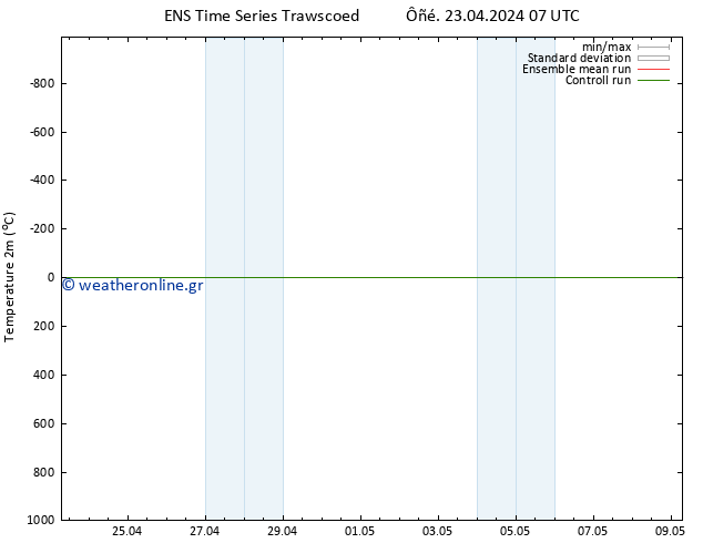     GEFS TS  23.04.2024 07 UTC