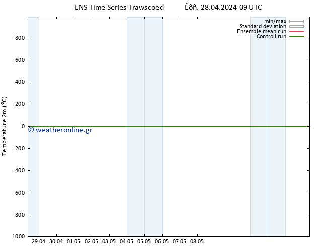     GEFS TS  04.05.2024 09 UTC