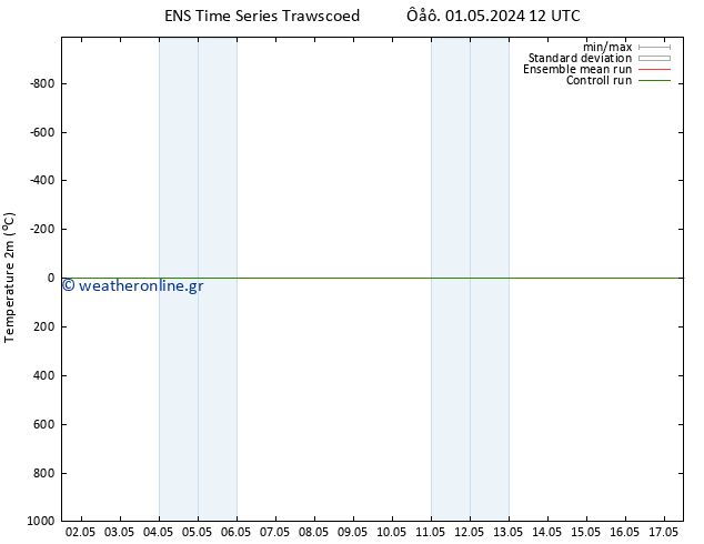     GEFS TS  01.05.2024 18 UTC