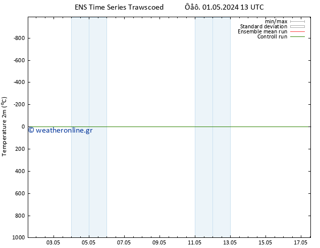     GEFS TS  10.05.2024 01 UTC