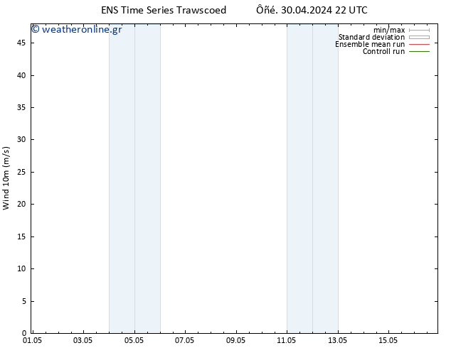  10 m GEFS TS  30.04.2024 22 UTC