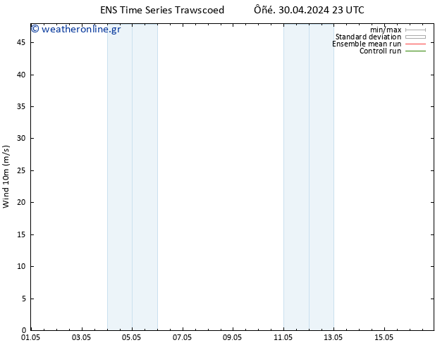  10 m GEFS TS  30.04.2024 23 UTC