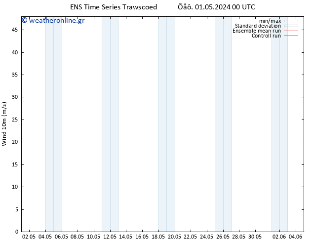  10 m GEFS TS  01.05.2024 00 UTC