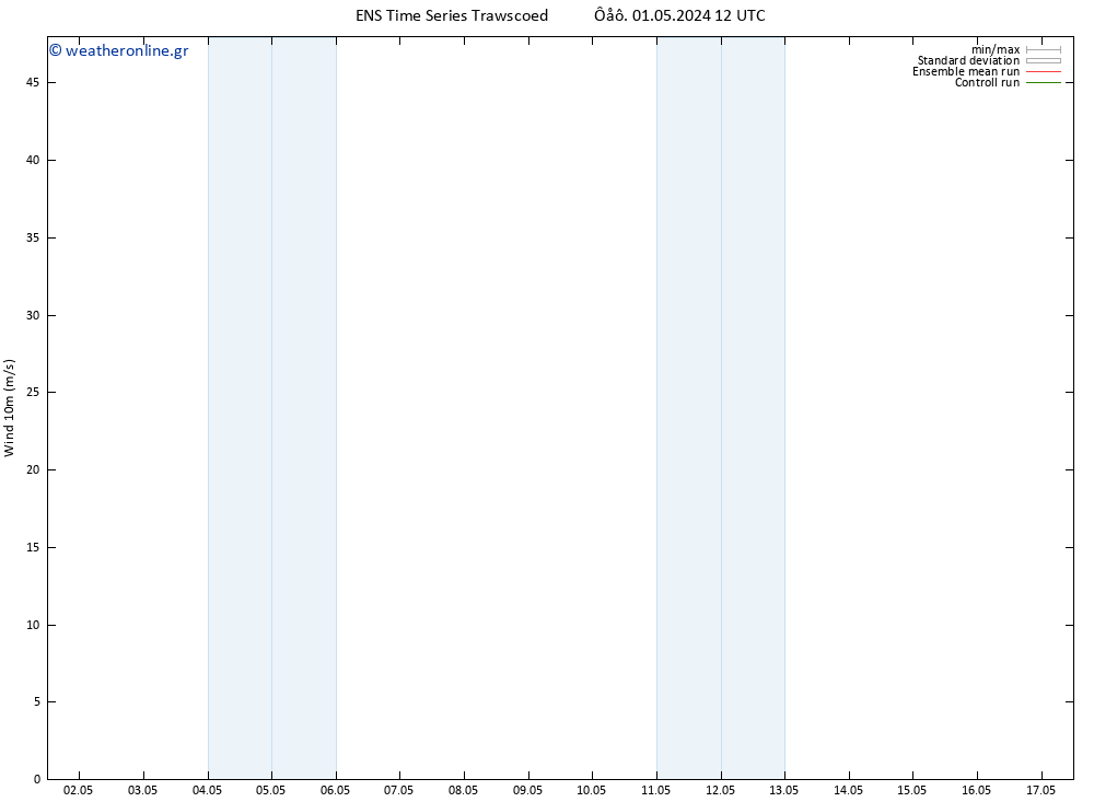  10 m GEFS TS  01.05.2024 12 UTC