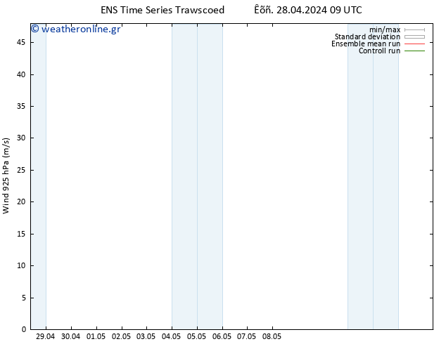  925 hPa GEFS TS  03.05.2024 09 UTC