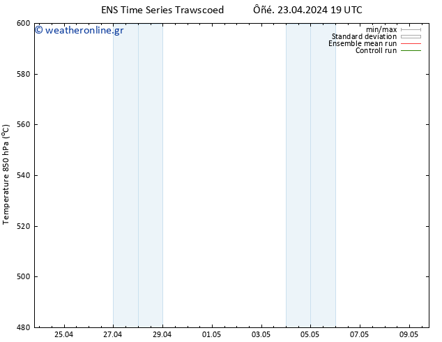 Height 500 hPa GEFS TS  23.04.2024 19 UTC