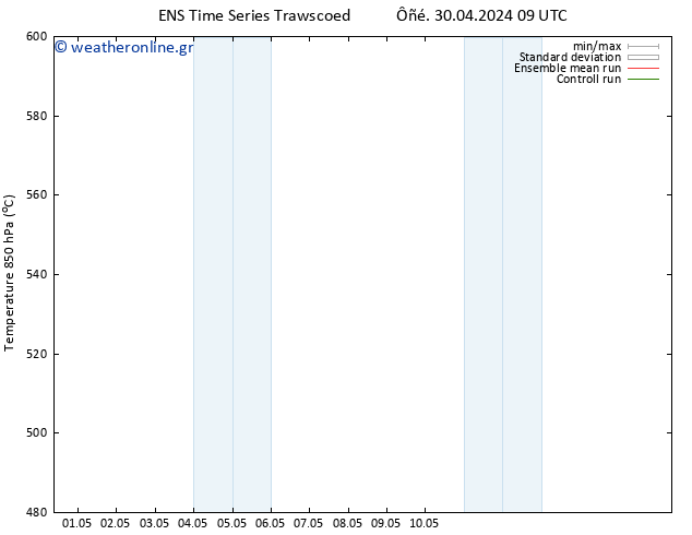 Height 500 hPa GEFS TS  30.04.2024 15 UTC